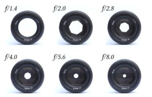 illustrative image that shows large to small apertures in photography